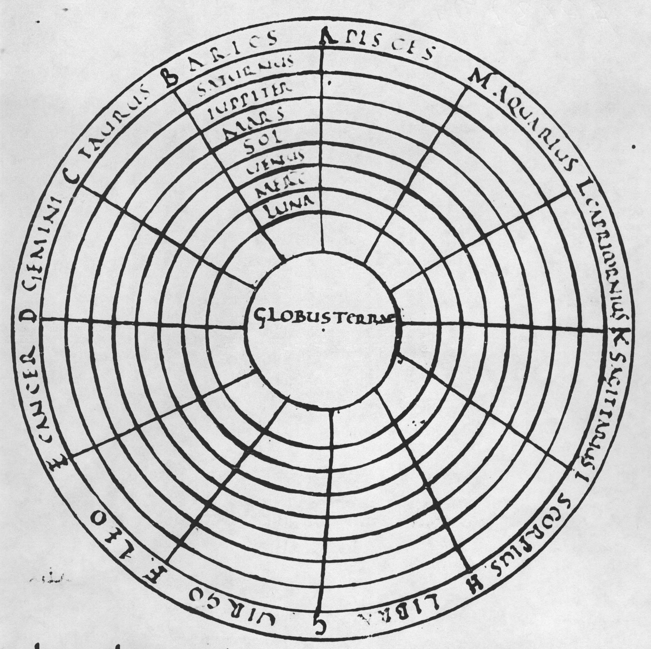 Macrobian Planetary Diagram